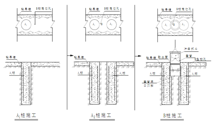 套管咬合樁施工